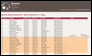 SUPERVISOR ABSENCE STATISTICS